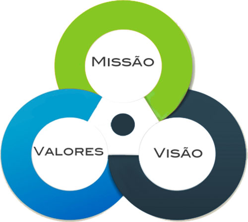 MVSoft - Missao, Visao, Valores